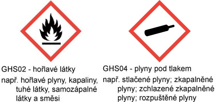 Obrázek 1 Symboly nebezpečnosti spojené s vodíkem