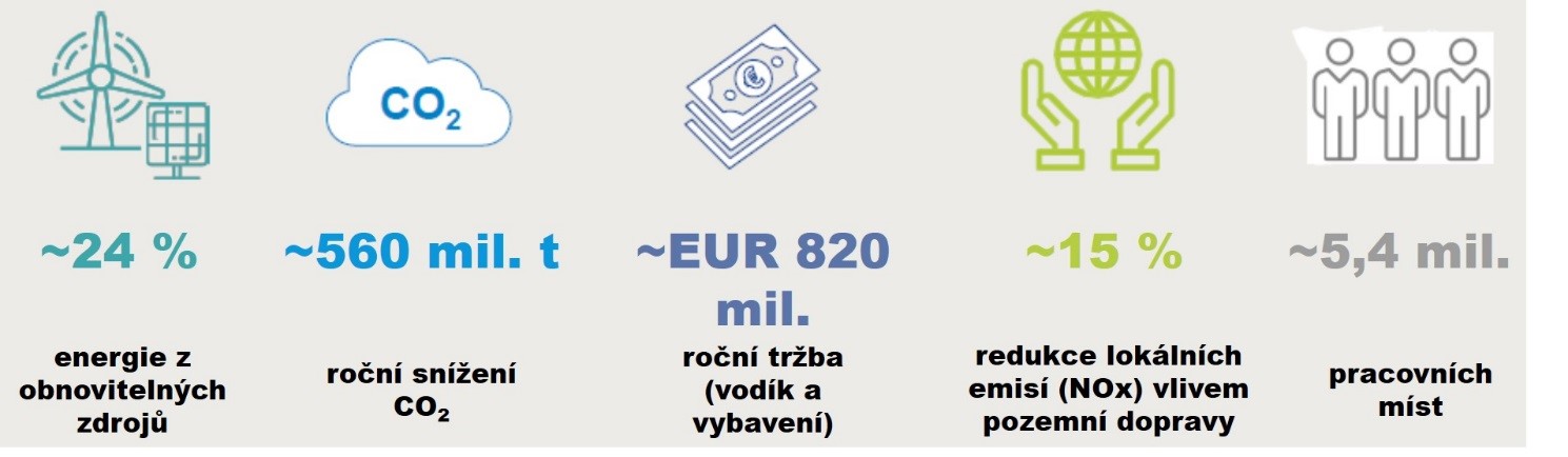 Hydrogen Economy 1